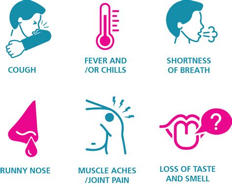 Preventing body aches in COVID-19