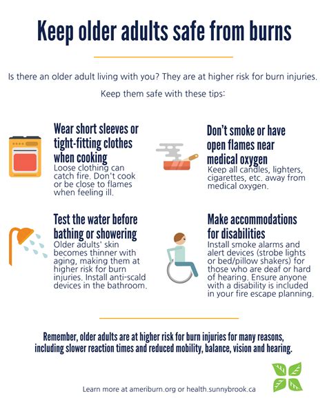 preventing burn injuries