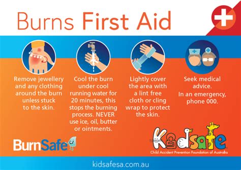 preventing burns