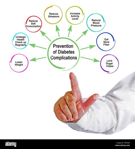 Preventing Complications