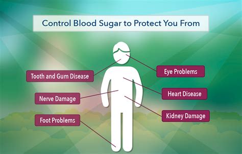 Preventing Diabetes Complications