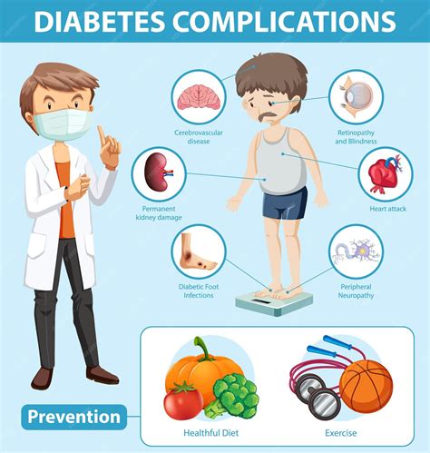 Preventing Diabetes-Related Complications