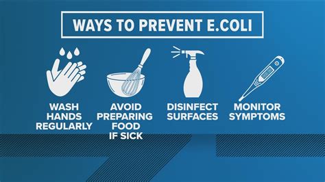 Preventing E Coli Infections