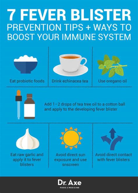 Preventing Fever Blisters