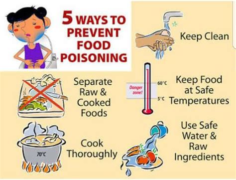 preventing food poisoning