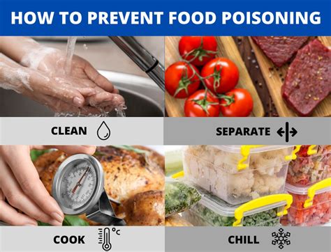 Preventing Food Poisoning