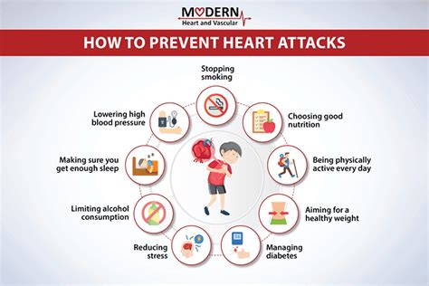 preventing heart attacks