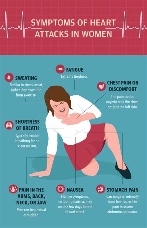 Preventing Heart Attacks in Women