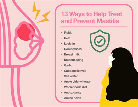 Preventing Mastitis