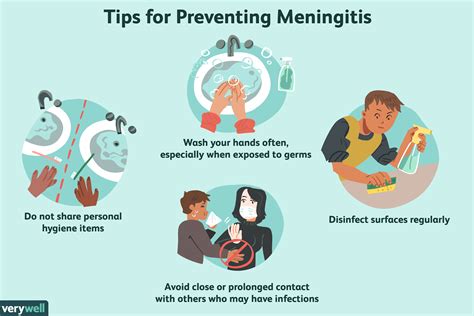 Preventing meningitis in kids