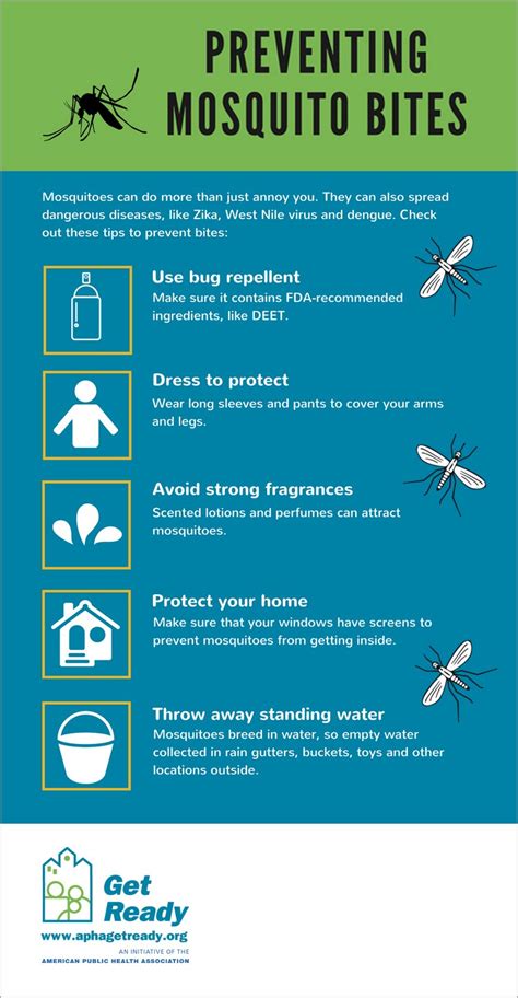 preventing mosquito bites