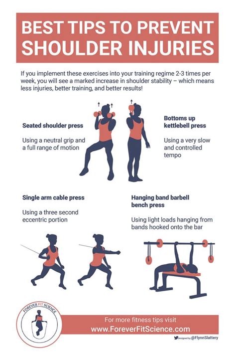 Preventing Shoulder Injuries