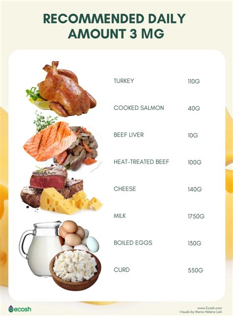 Preventing Vitamin B12