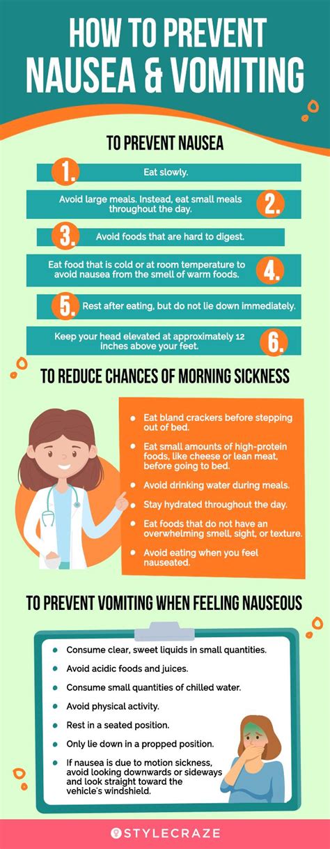 Preventing Vomiting in Children