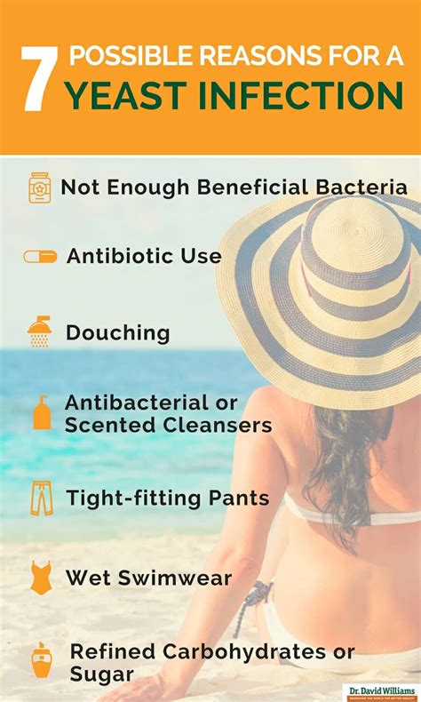 Preventing Yeast Infections