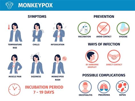 Prevention and Complications