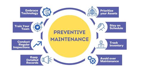 Prevention and Maintenance