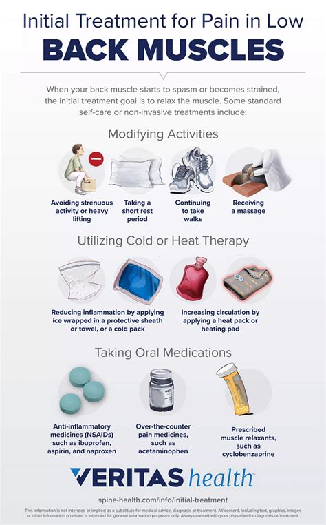 prevention and management of back muscle pain