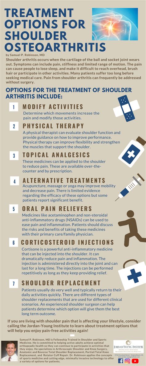 prevention and management of shoulder arthritis