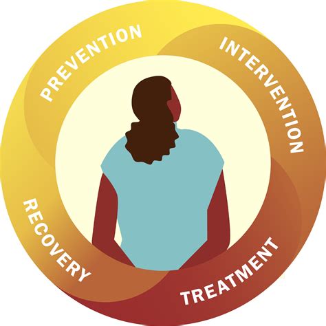 Prevention and Recovery