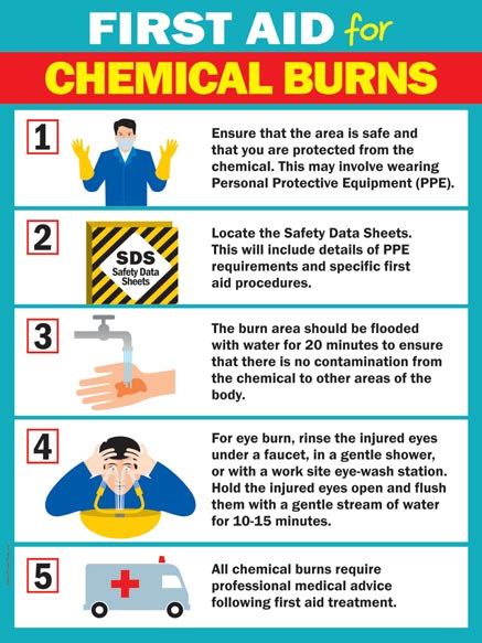 prevention of chemical burns