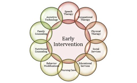 Prevention and Early Intervention