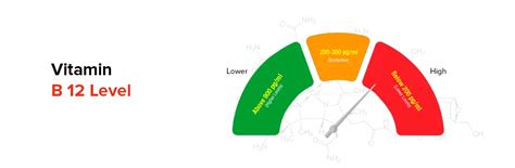 Prevention of high vitamin B12 levels
