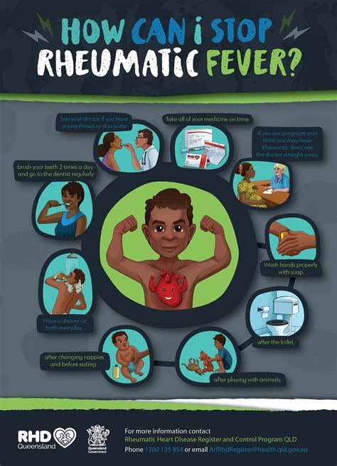 Prevention of Fever
