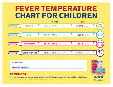 prevention of fever temperatures