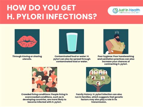 Prevention of H. Pylori Infections