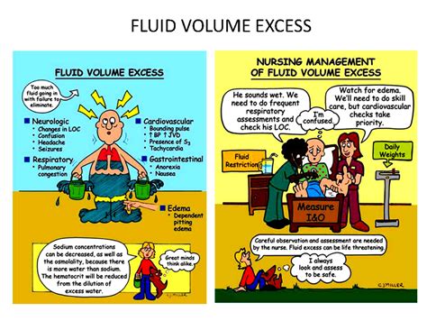 prevention of heart fluid imbalance