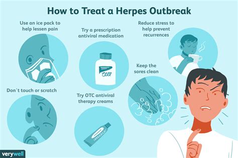 Prevention of Herpes on Hand