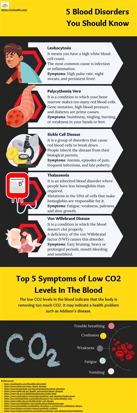 prevention of high co2