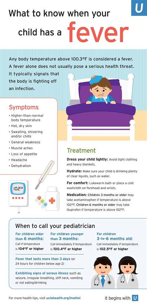 Prevention of High Fever