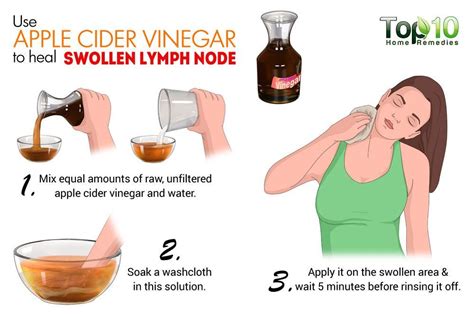 Prevention of Jaw Lymph Node Swelling