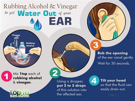 prevention of liquid in ear