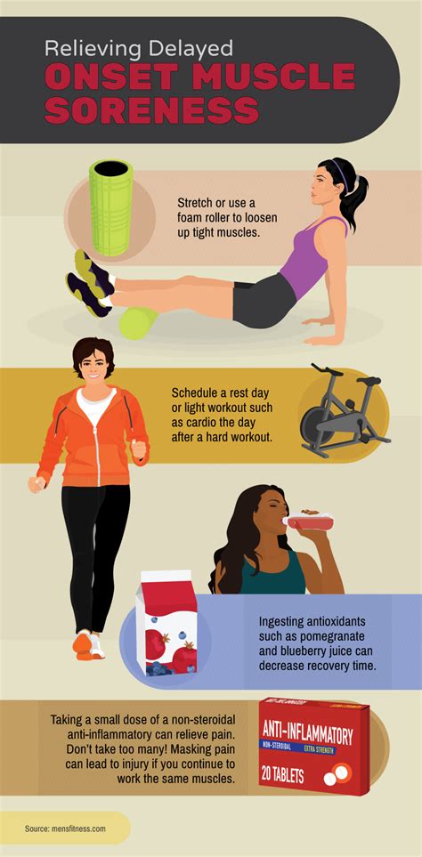 prevention of post workout muscle soreness