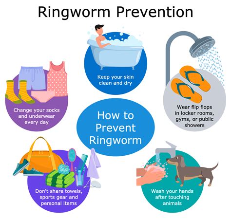 prevention of ringworm