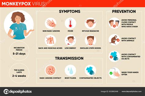 Prevention and Transmission