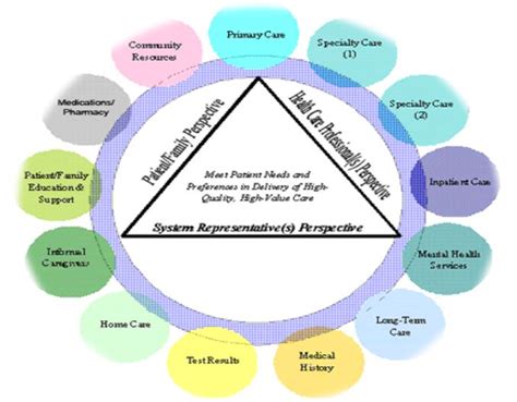 primary care expectations