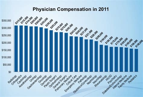primary care physician salary