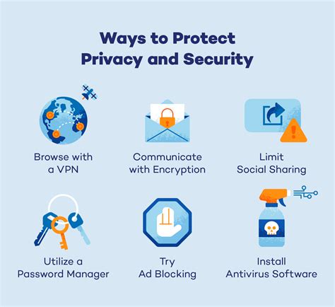 privacy and security of online birth control