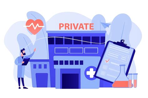 Private Health Plan Technology and Innovation