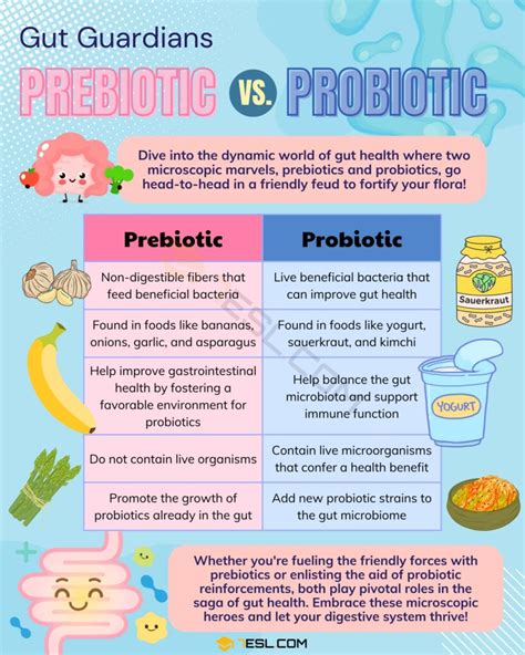 Probiotics and Prebiotics
