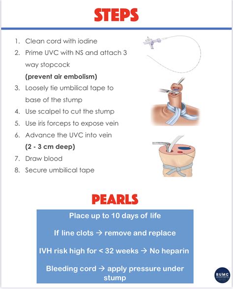 procedure for insertion and removal
