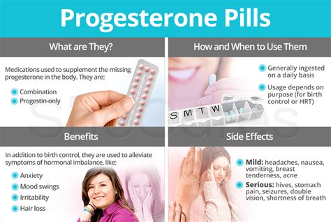 Progesterone Contraception