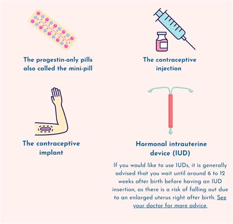 Progesterone Contraception Tips