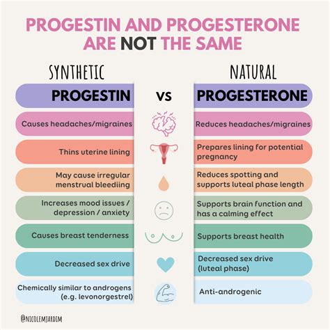 Progestin Eligibility