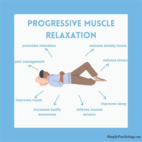 progressive muscle relaxation