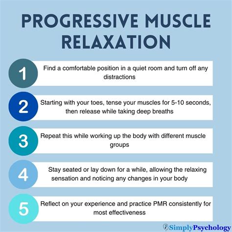 Progressive Muscle Relaxation Technique